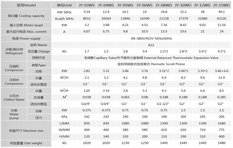 水冷式冷水機參數 水冷式冷水機參數